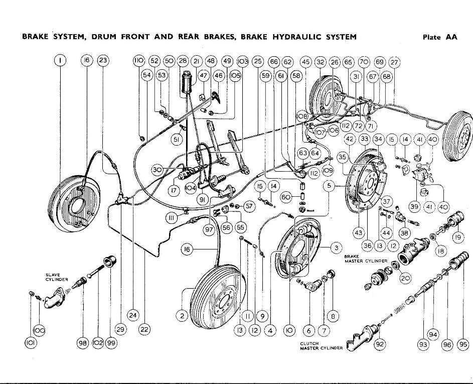 Brake System, Drum Front